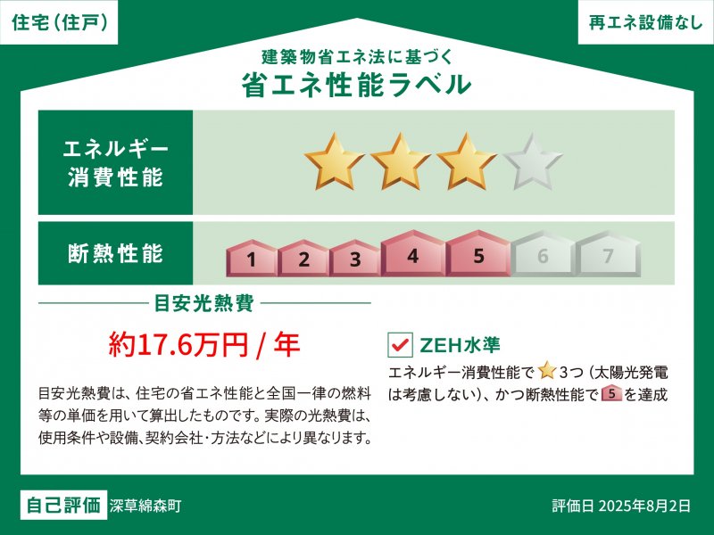販売住戸が複数の場合、本ラベルは特定の住戸の性能を示すものであり全ての住戸の性能を示すものではありません。