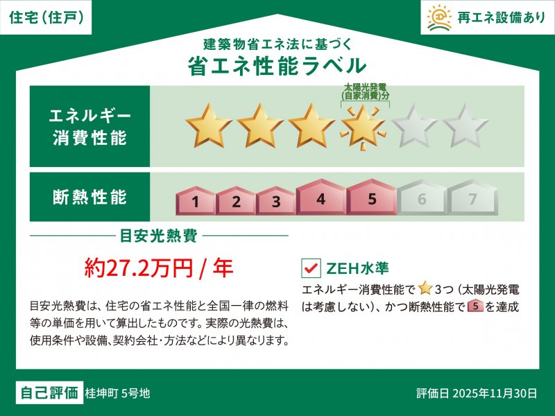 省エネ性能ラベル