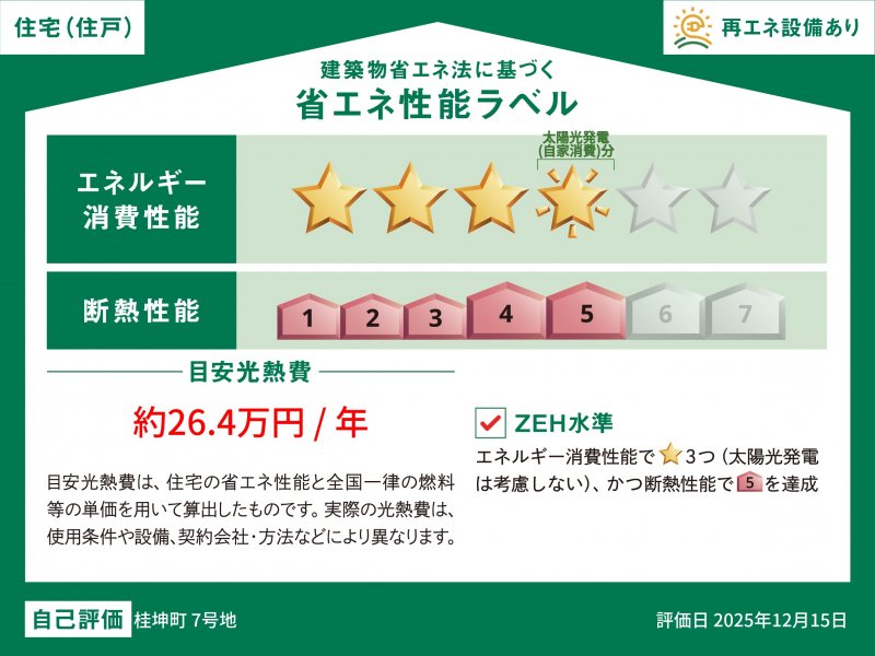 省エネ性能ラベル