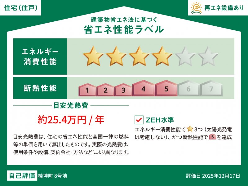 省エネ性能ラベル