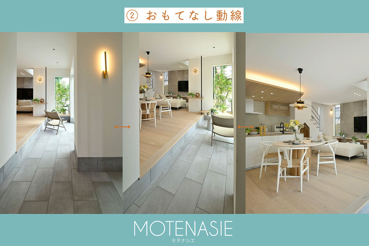今出川住宅展示場の新しいモデルハウス MOTENASIE [モテナシエ]のおもてなし動線
