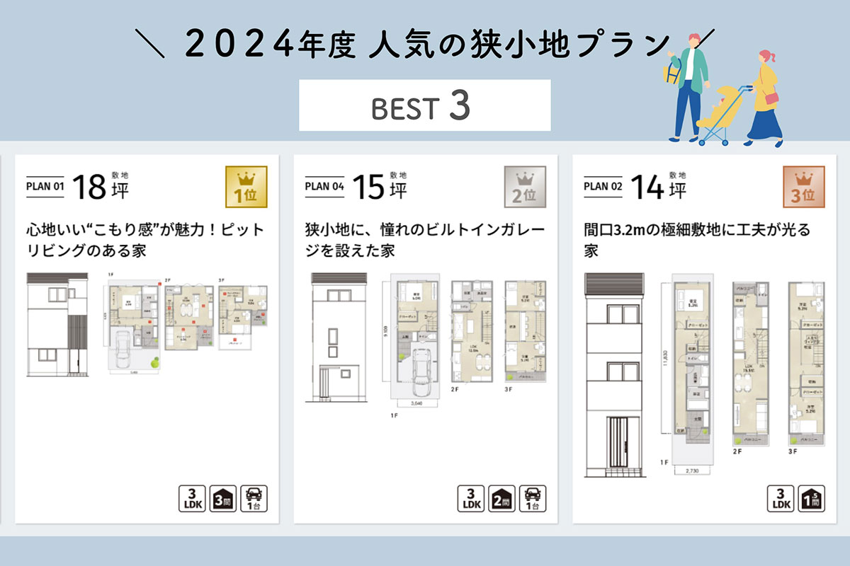 狭小住宅の人気№１プラン