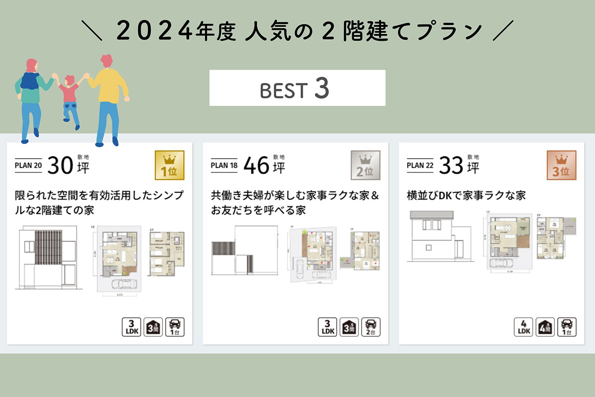 二階建ての人気№１プラン