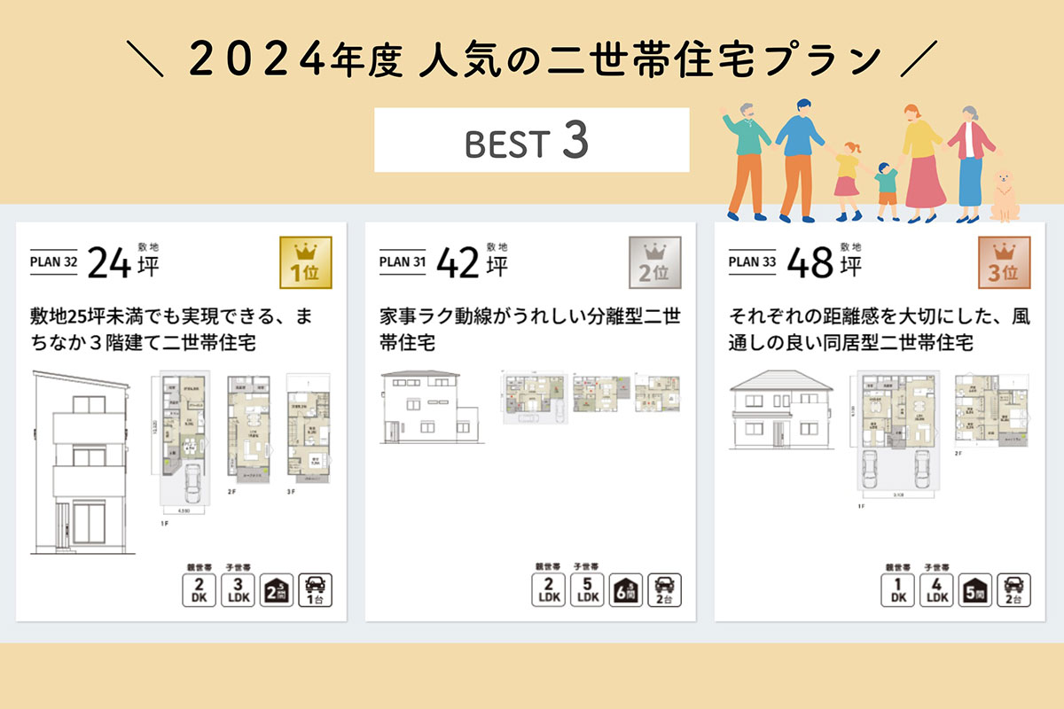 二世帯住宅の人気№１プラン