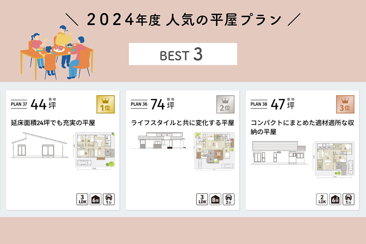 平屋の人気№１プラン