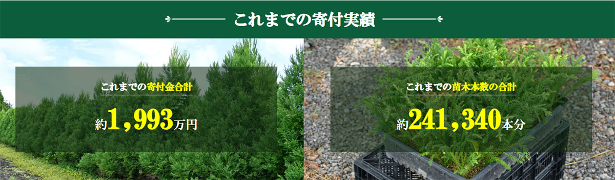 これまでの寄付実績の画像