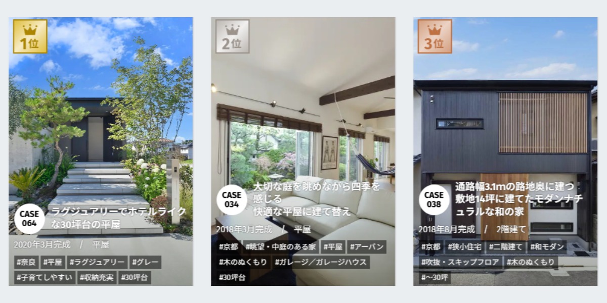 2025年ゼロホーム施工事例ランキングTOP3。1位 奈良の平屋（CASE064）、2位 京都の平屋（CASE034）、3位 京都の狭小住宅（CASE038）の紹介画像