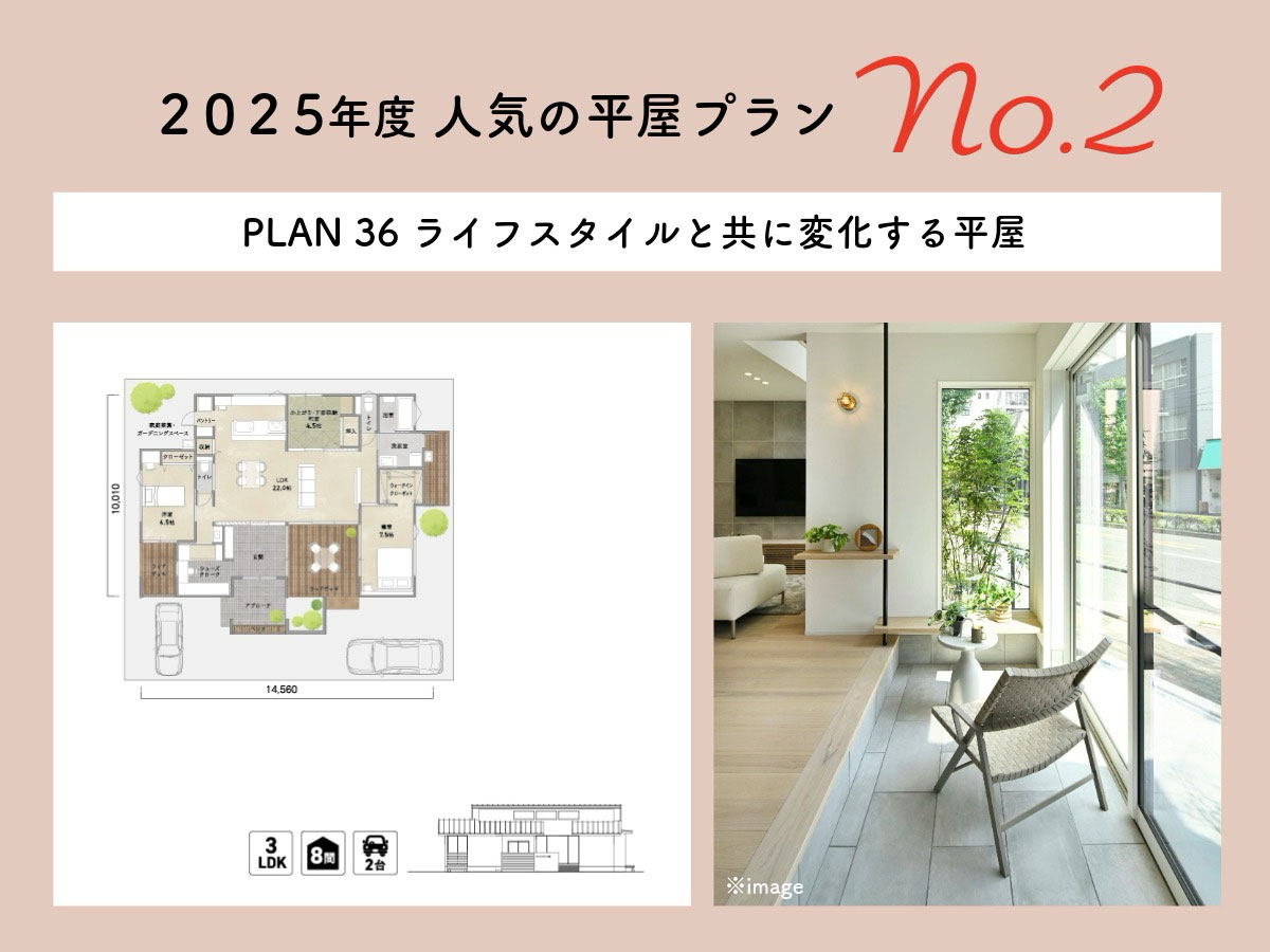2025年度人気の平屋プラン No.2 PLAN36「ライフスタイルと共に変化する平屋」の間取り図と、ウッドデッキのある大きな窓から光が入る開放的なリビングの写真