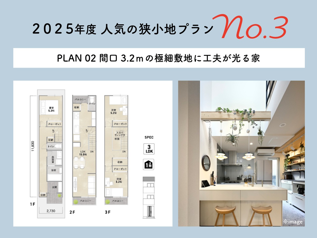 2025年度人気の狭小地プラン No.3 PLAN02「間口3.2mの極細敷地に工夫が光る家」の1F・2F・3F間取り図と、スカイウィンドウと吹抜けから陽射しが入るキッチンの写真