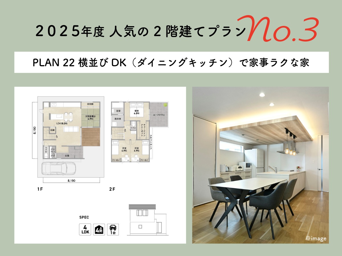 2025年度人気の二階建てプラン No.3 PLAN22「横並びDK（ダイニングキッチン）で家事ラクな家」の1F・2F間取り図と、ペニンシュラキッチンと横並びダイニングの写真