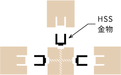 HSS金物工法