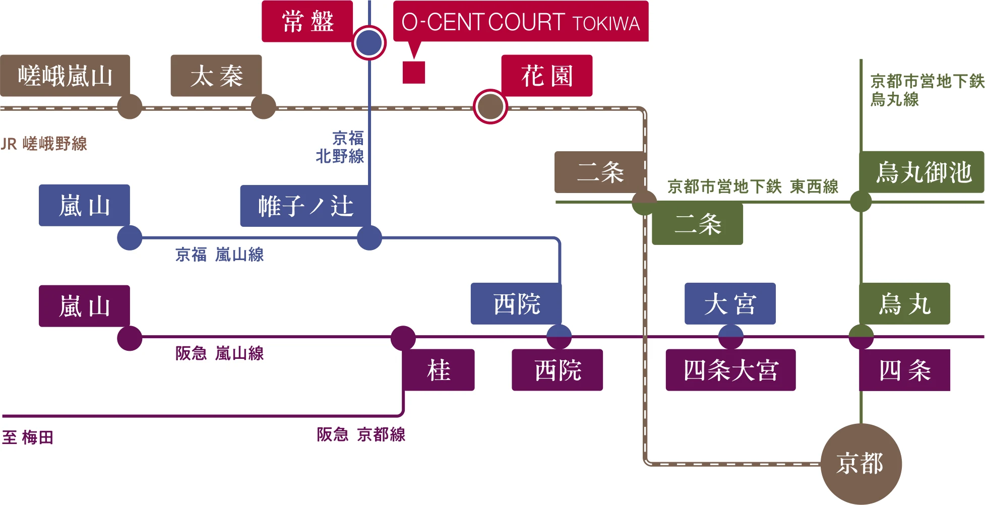 路線図：京福北野線「常盤」駅、JR嵯峨野線「花園」駅から京都・烏丸・大阪方面へ