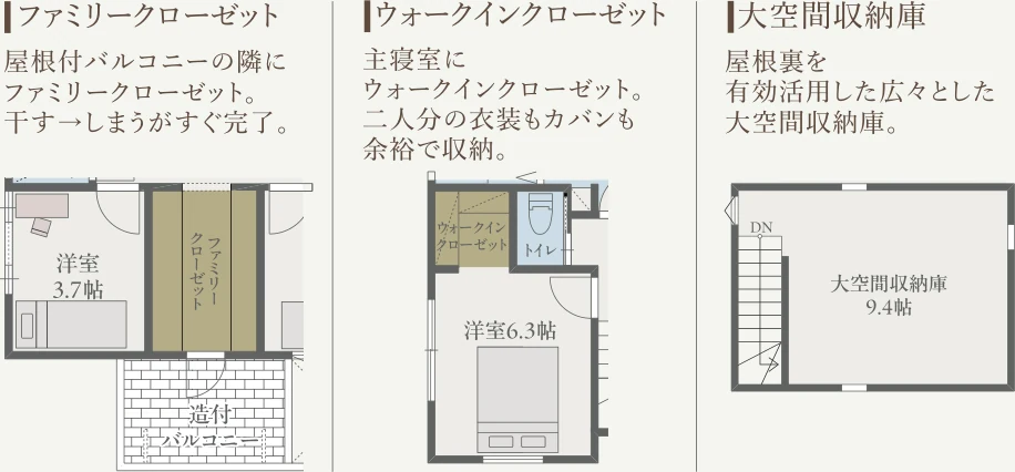 ファミリークローゼット：屋根付バルコニーの隣にファミリークローゼット。干す→しまうがすぐ完了。／ウォークインクローゼット：主寝室にウォークインクローゼット。二人分の衣装もカバンも余裕で収納。／大空間収納庫：屋根裏を有効活用した広々とした大空間収納庫。