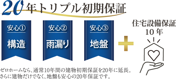 20年トリプル保証