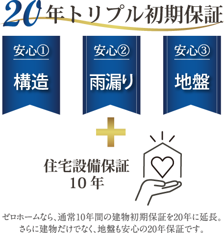 20年トリプル保証