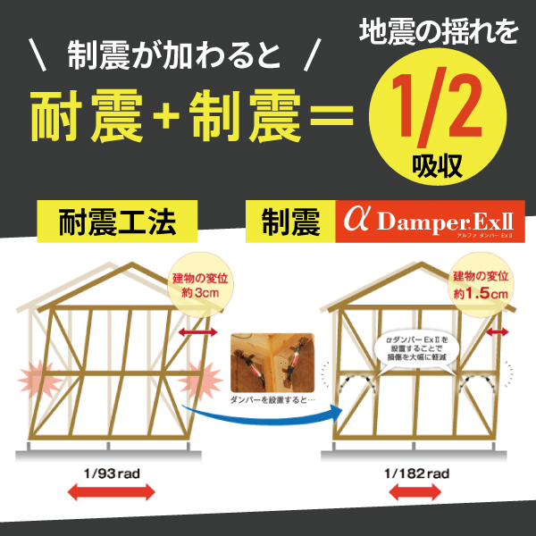 2024年3月末まで！！4月末まで延長！「地震に強い家を建てよう」キャンペーン実施中。