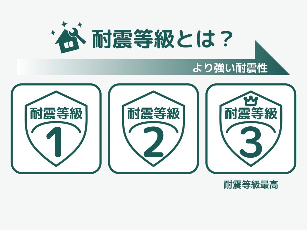 耐震等級とは？1〜3の違いと基準をわかりやすく解説